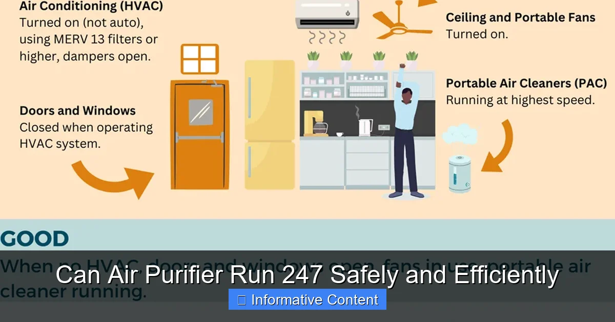 Can Air Purifier Run 247 Safely and Efficiently