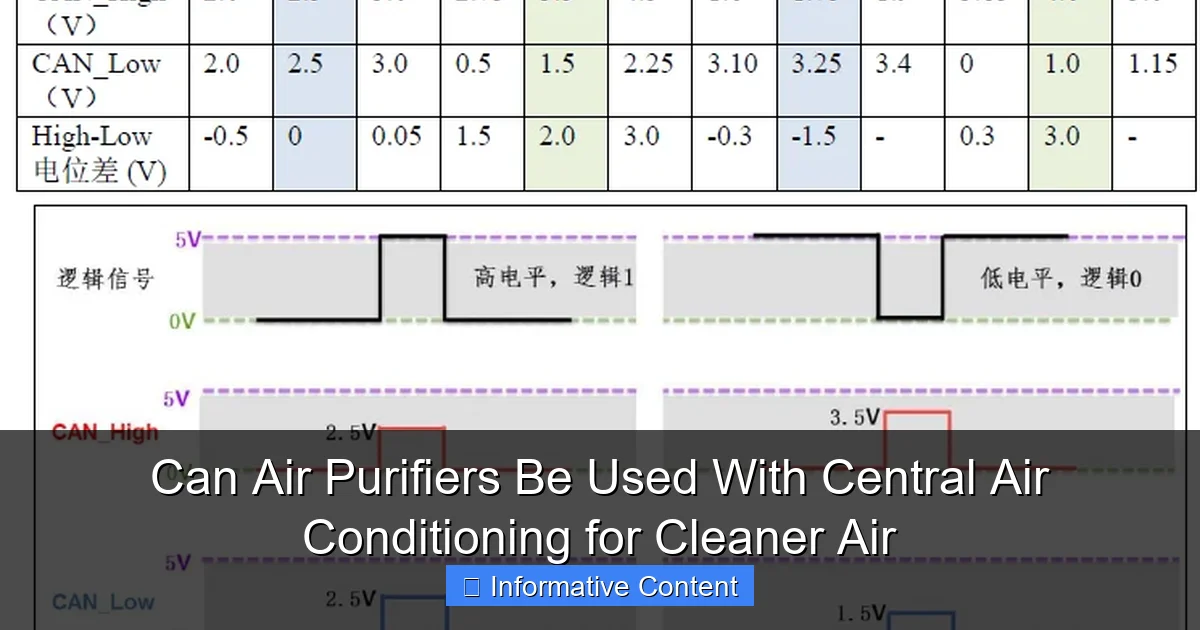Can Air Purifiers Be Used With Central Air Conditioning for Cleaner Air