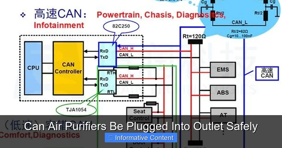 Can Air Purifiers Be Plugged Into Outlet Safely