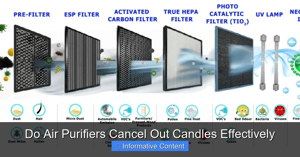 Do Air Purifiers Cancel Out Candles Effectively