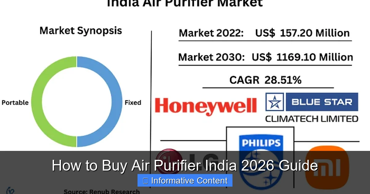 How to Buy Air Purifier India 2026 Guide