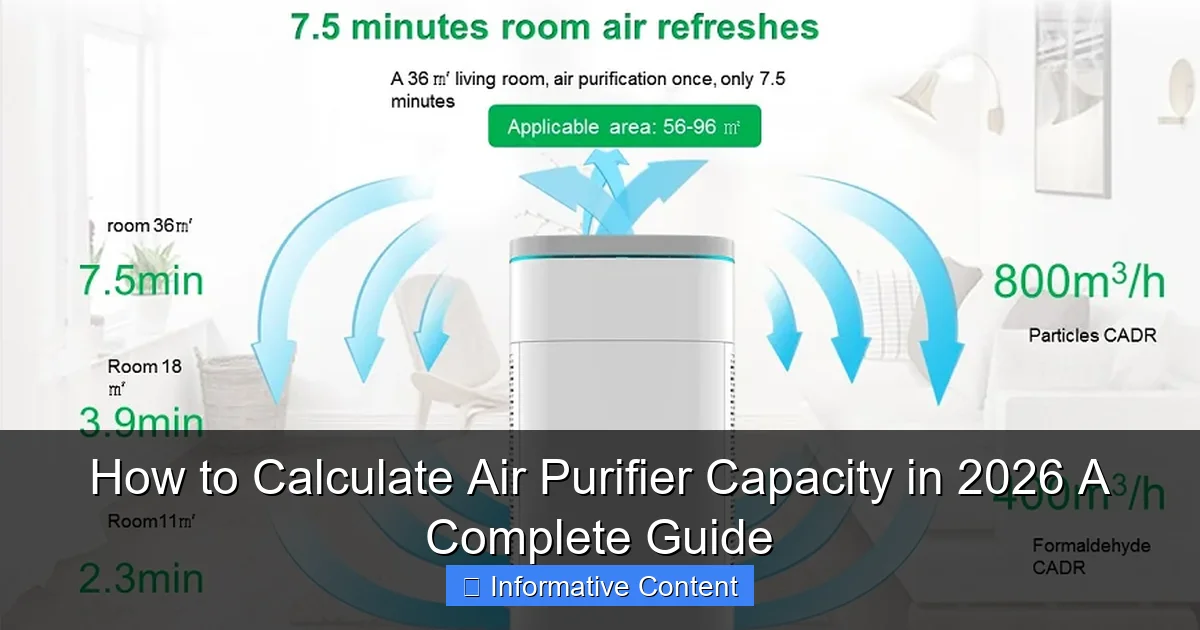 How to Calculate Air Purifier Capacity in 2026 A Complete Guide