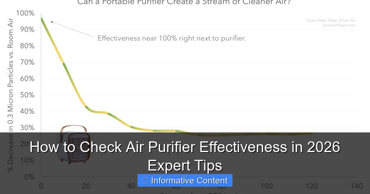 How to Check Air Purifier Effectiveness in 2026 Expert Tips