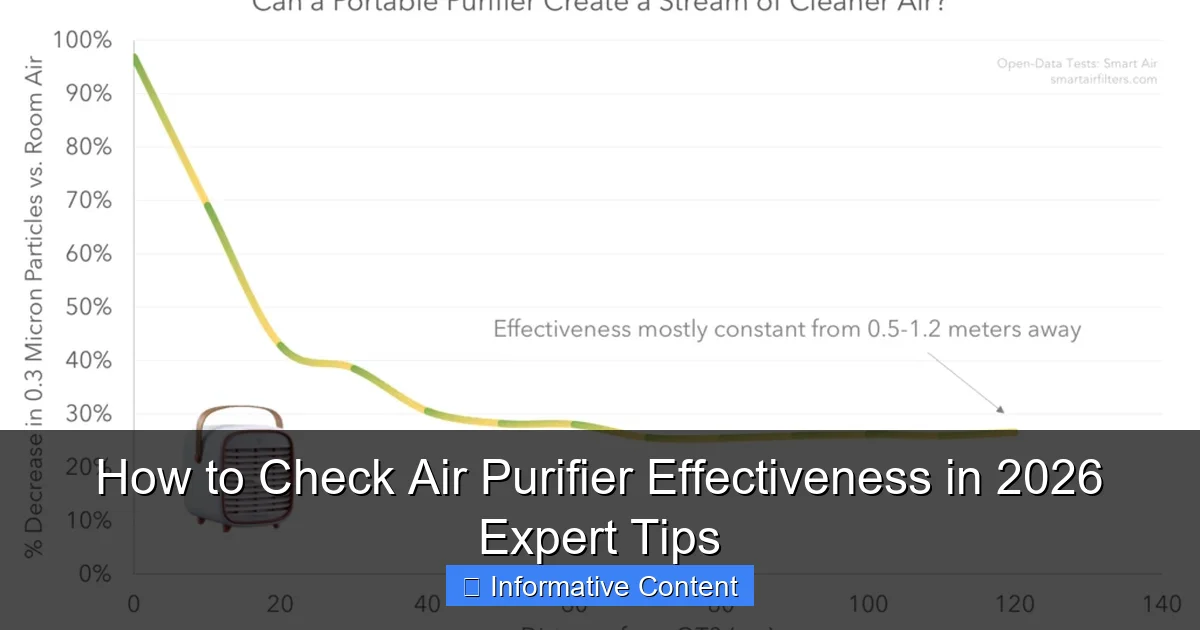 How to Check Air Purifier Effectiveness in 2026 Expert Tips