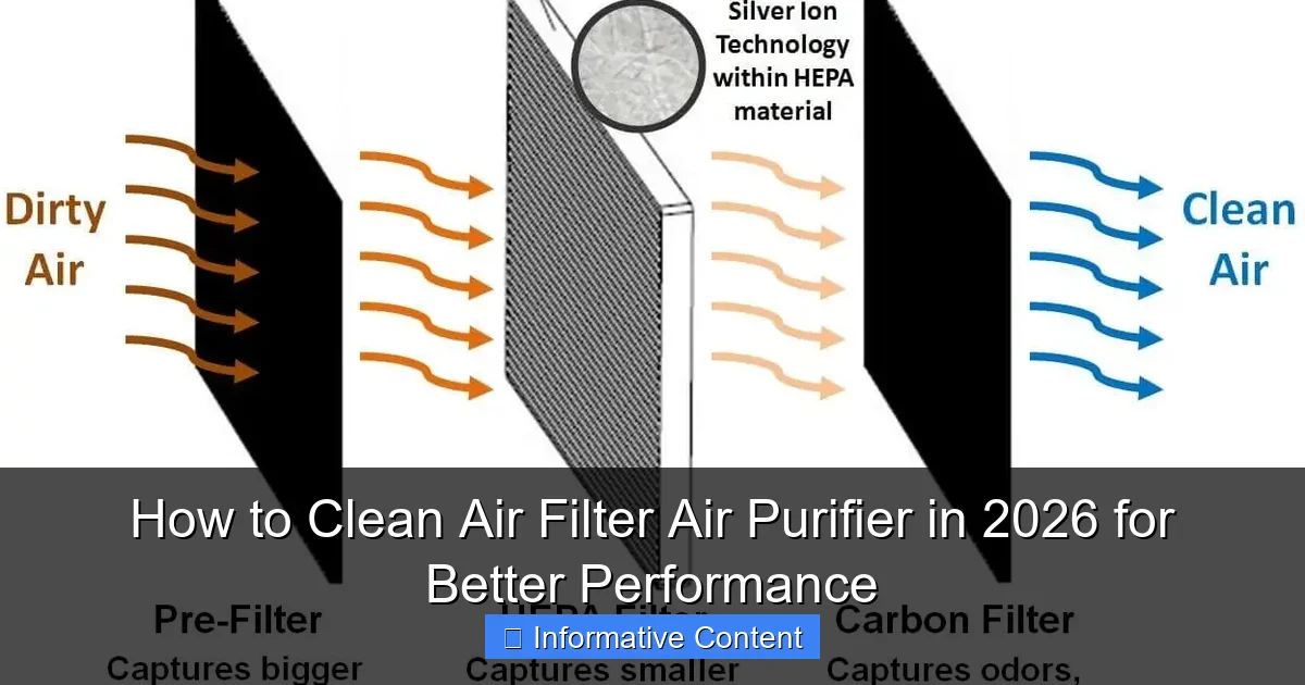 How to Clean Air Filter Air Purifier in 2026 for Better Performance