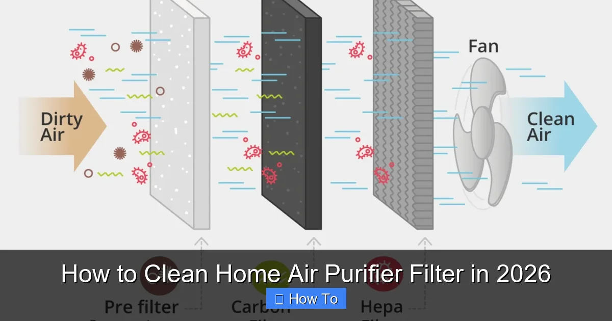 How to Clean Home Air Purifier Filter in 2026
