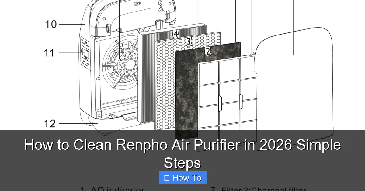 How to Clean Renpho Air Purifier in 2026 Simple Steps