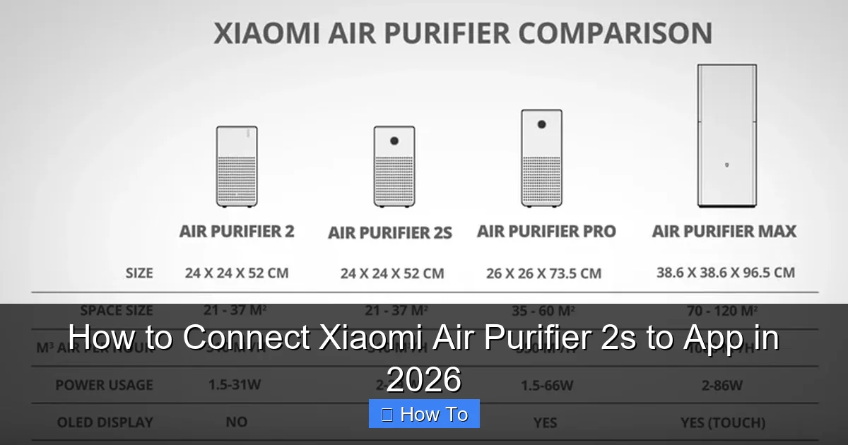 How to Connect Xiaomi Air Purifier 2s to App in 2026