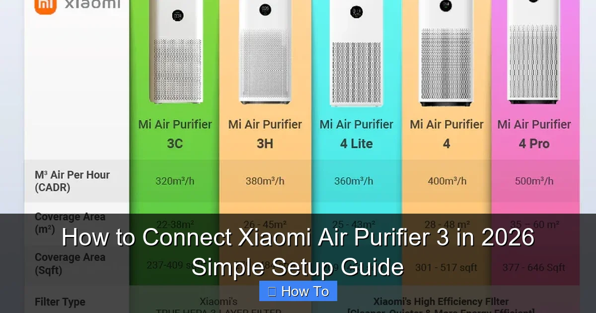 How to Connect Xiaomi Air Purifier 3 in 2026 Simple Setup Guide
