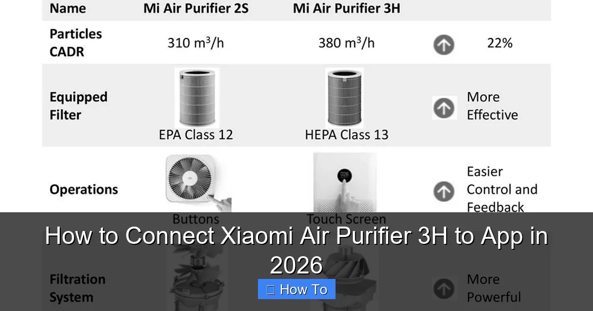How to Connect Xiaomi Air Purifier 3H to App in 2026