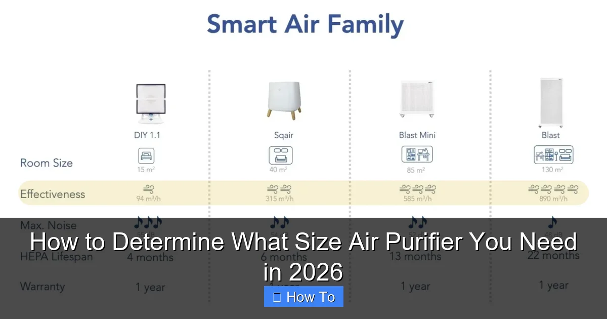 How to Determine What Size Air Purifier You Need in 2026