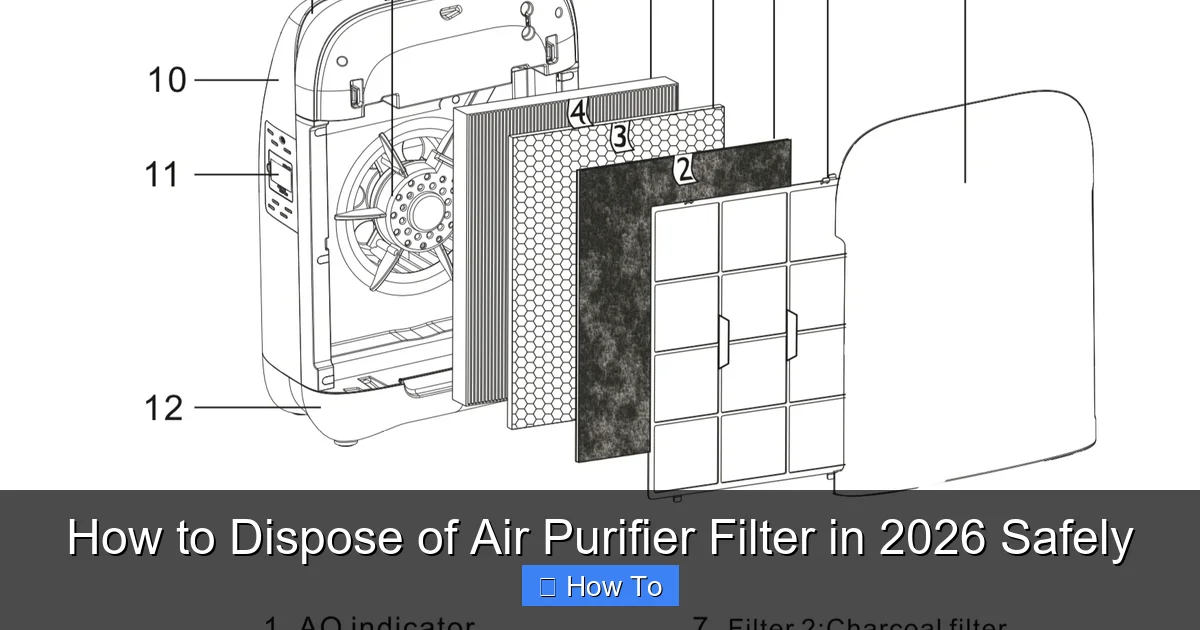 How to Dispose of Air Purifier Filter in 2026 Safely