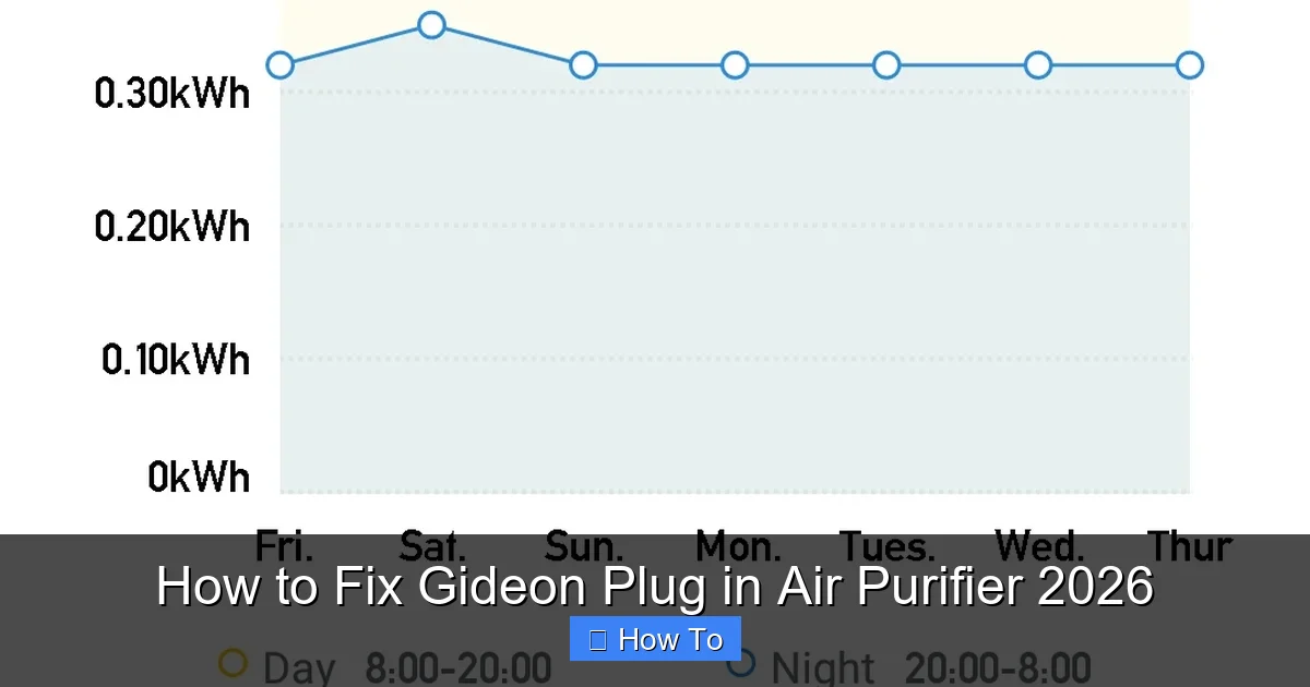 How to Fix Gideon Plug in Air Purifier 2026