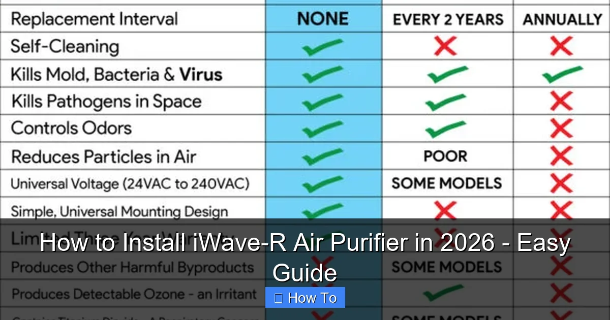 How to Install iWave-R Air Purifier in 2026 - Easy Guide