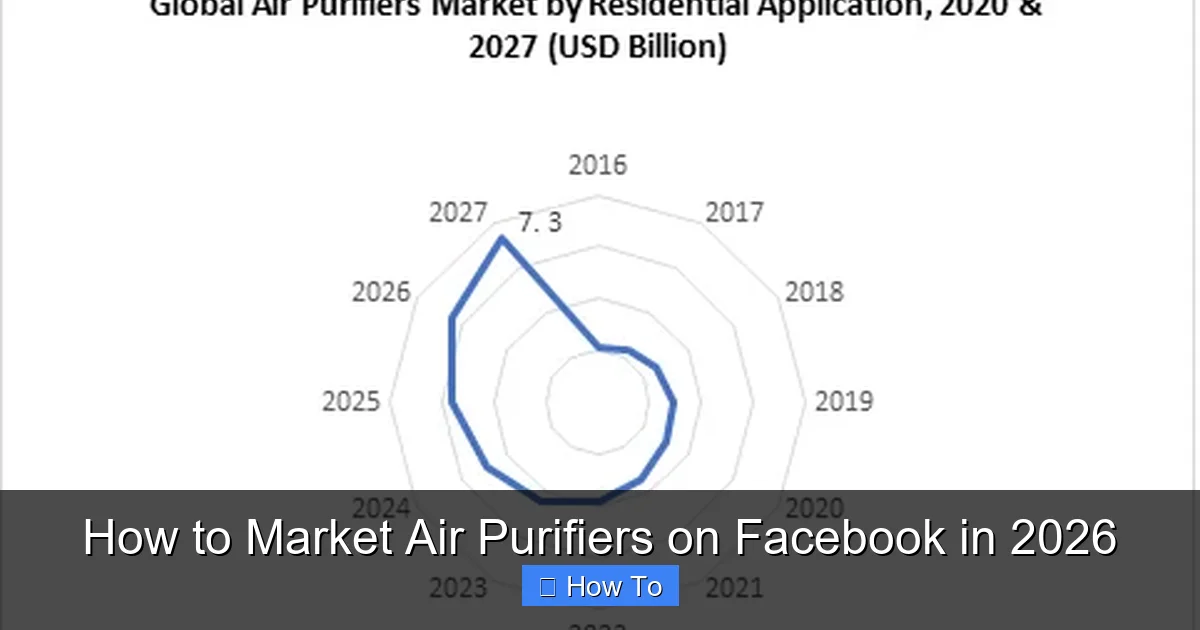 How to Market Air Purifiers on Facebook in 2026
